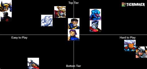 x-men cota tier list|Create a X.